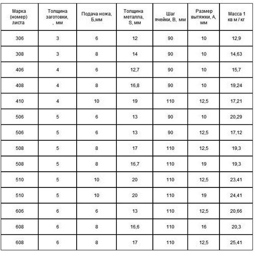 лист пвл размеры