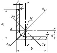 уголок стальной Пермь
