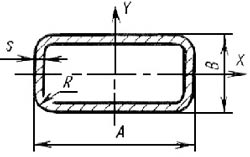 трубы прямоугольные стальные металлические