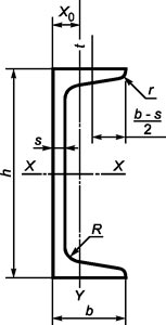 гост 8240-97 швеллер