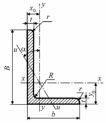 уголок неравнополочный гост 8510-86